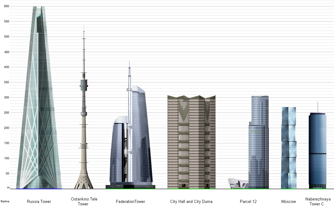 Какой была бы Москва, если бы деньги не кончились