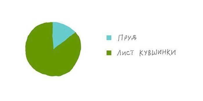 Смешные комиксы