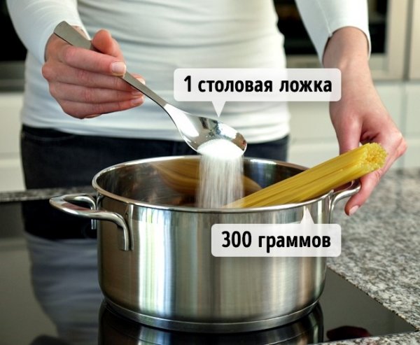 Кулинарные ошибоки, которые портят вкус вашей еды