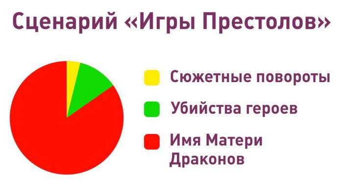 Юмор и приколы о седьмом сезоне «Игры престолов»