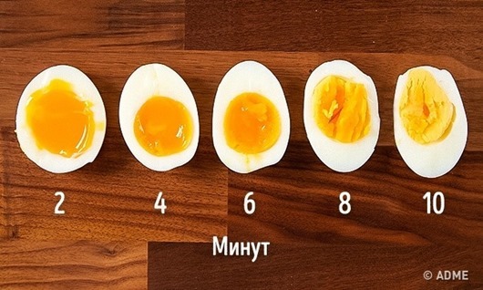 Лайфхаки от ресторанных шеф-поваров