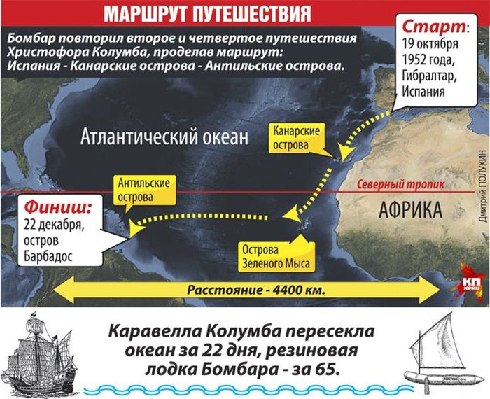 Экстремальный эксперимент: пересечение Атлантического океана без еды и воды