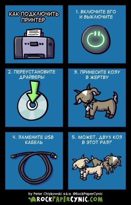 Смешные комиксы