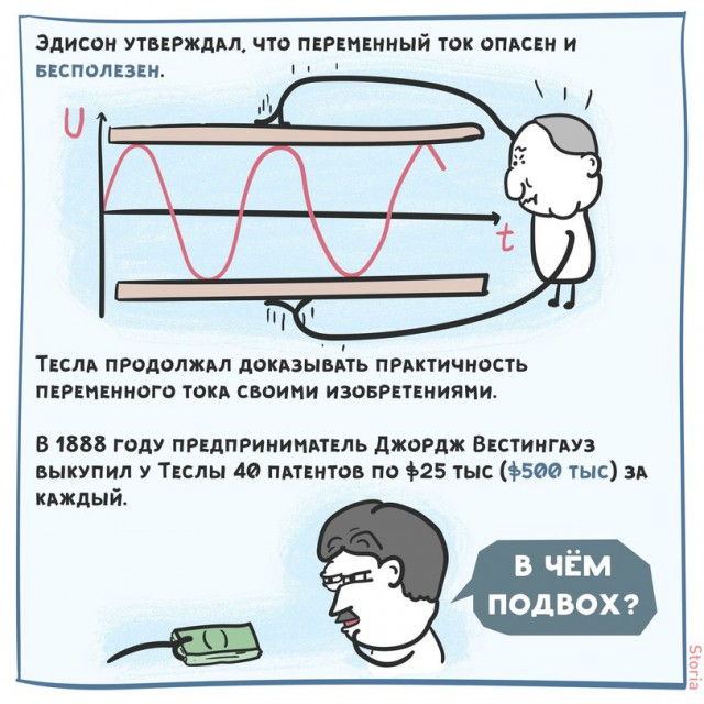 Никола Тесла и его путь к успеху