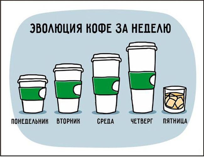 Смешные комиксы