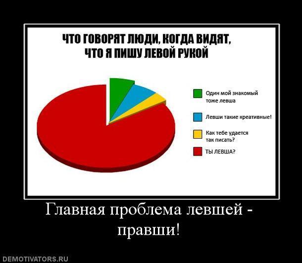 Демотиваторы (77 фото)