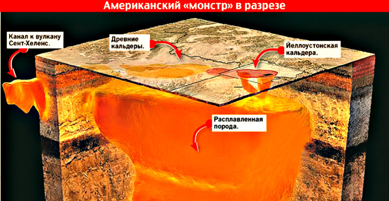 Йеллоустонский супервулкан, несущий гибель цивилизации просыпается