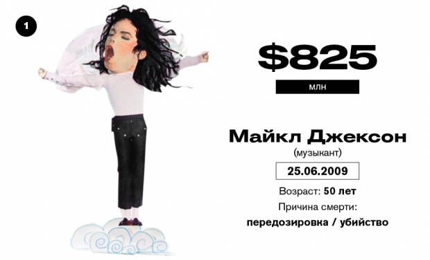 Богатые и мертвые. Самые богатые умершие знаменитости – рейтинг Forbes