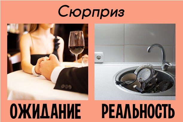 Каким будет 8 Марта: ожидания и реальность