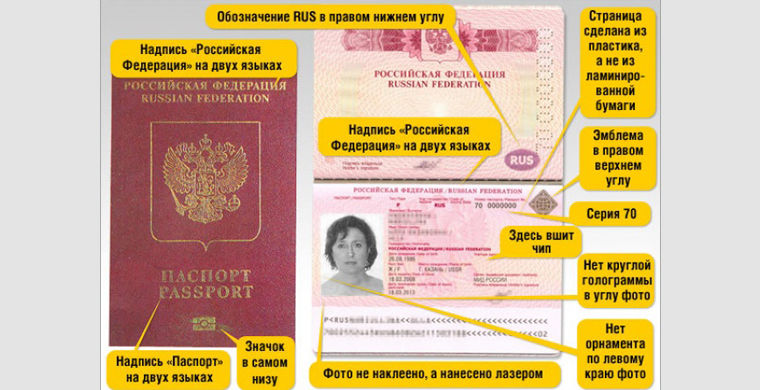 История загранпаспорта: от появления до наших дней История загранпаспорта: от появления до наших дней