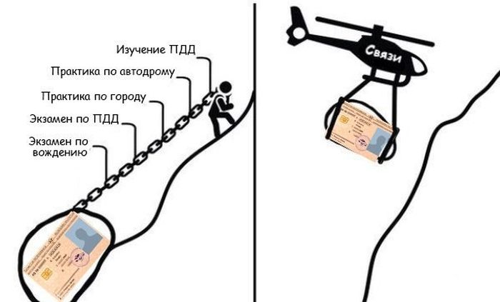 Автомобильный юмор