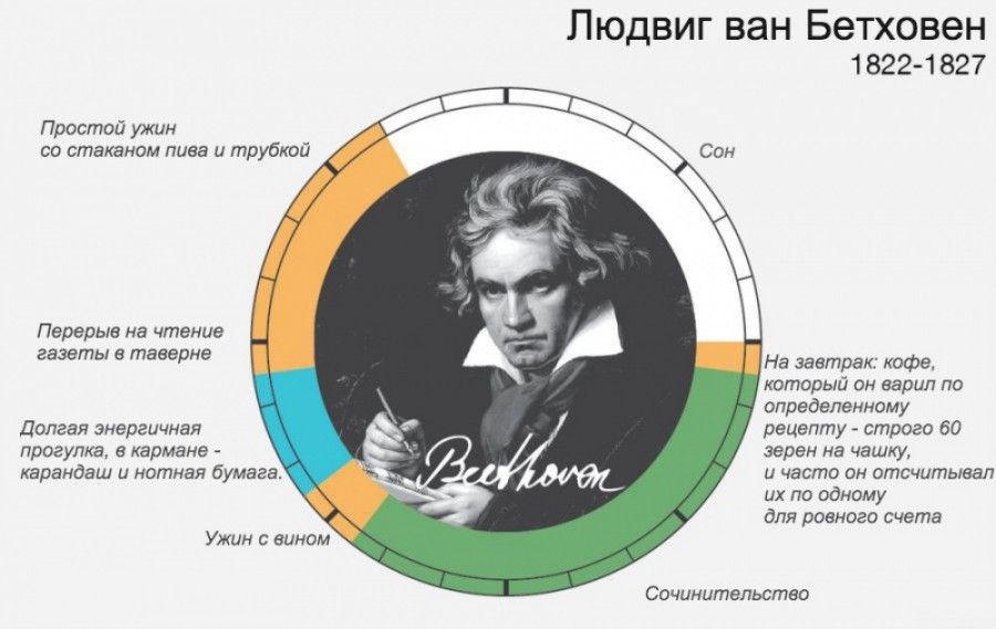 Расписания дня великих людей (14 фото)