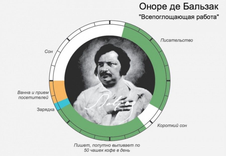 Расписания дня великих людей (14 фото)