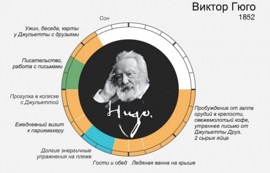 Расписания дня великих людей (14 фото)