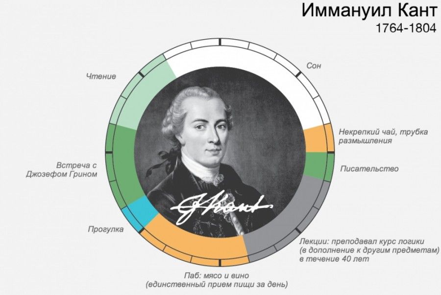 Расписания дня великих людей (14 фото)