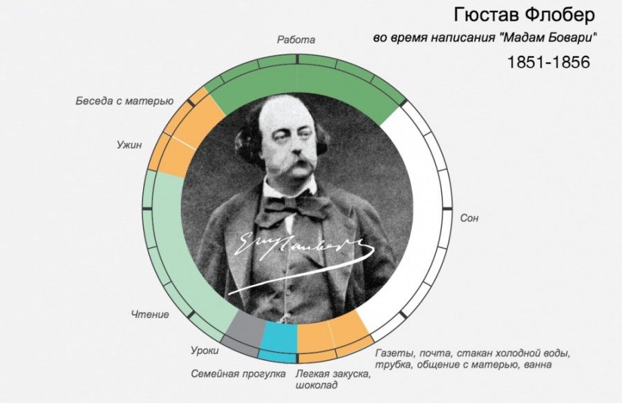 Расписания дня великих людей (14 фото)