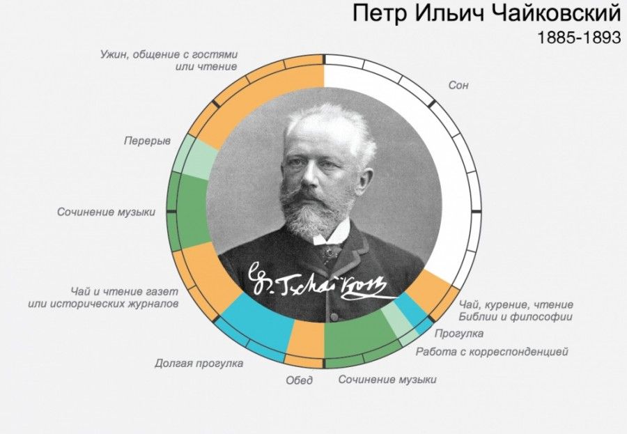 Расписания дня великих людей (14 фото)