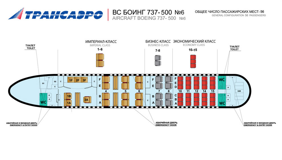Класс «Империал»