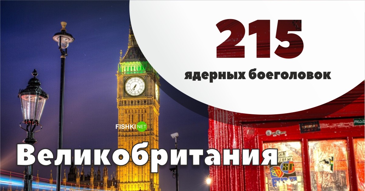 Эти 9 стран могут развязать такую войну, после которой уже и воевать будет некому