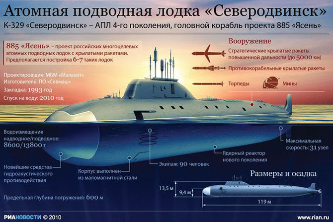 10 самых невероятных кораблей 10 самых невероятных кораблей