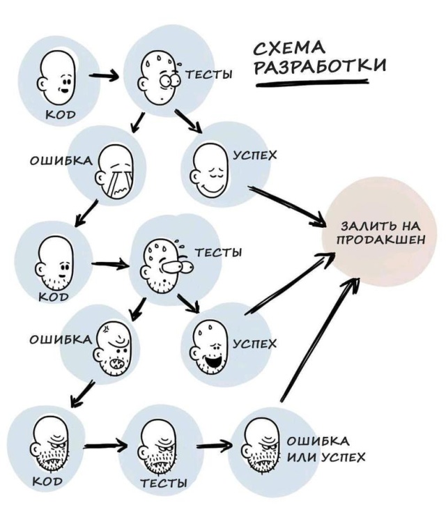 Смешные комиксы