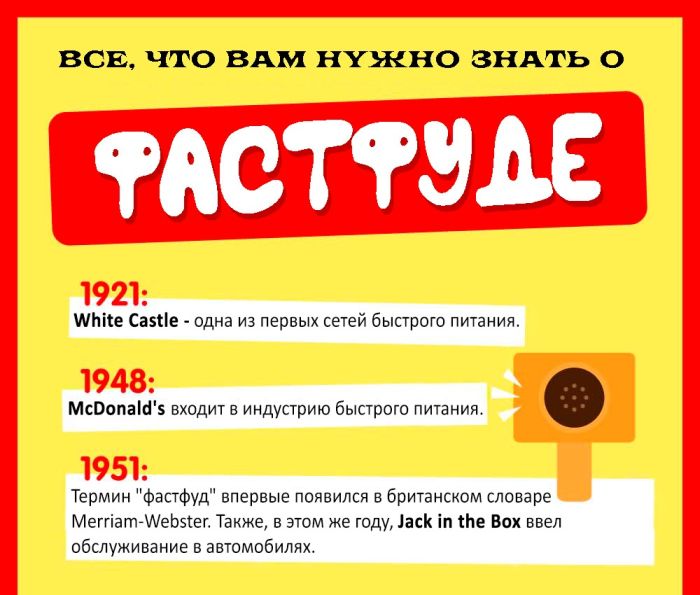 Все о фастфуде (иконографика)