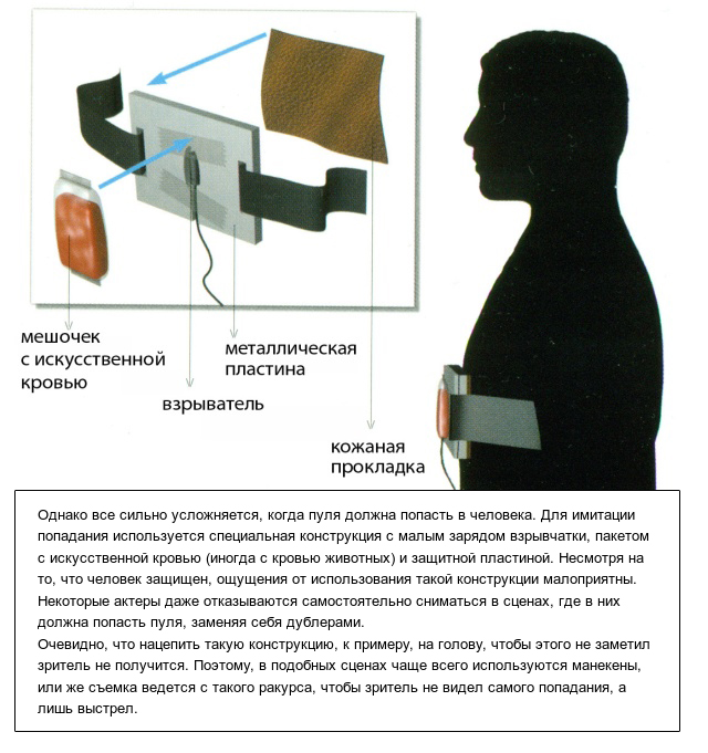 Как в кино снимают выстрелы