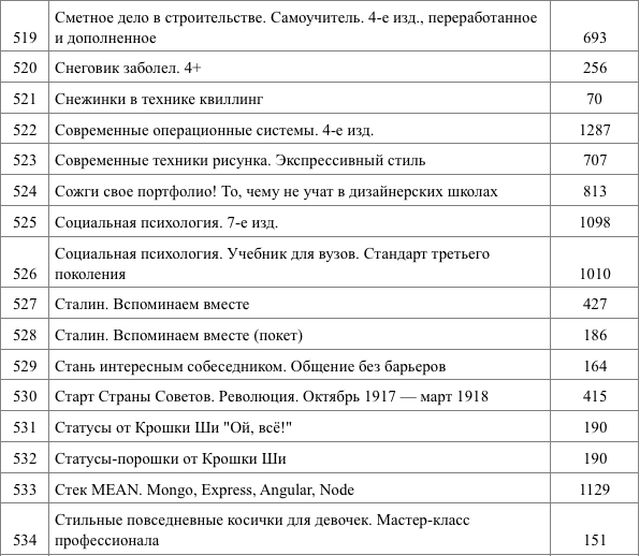 Кремль закупил необычные книги на полмиллиона рублей