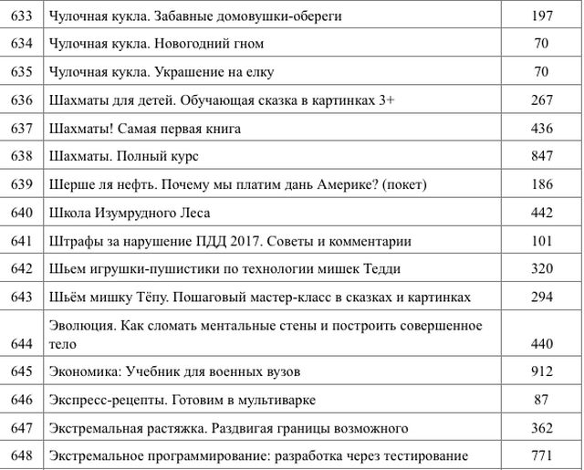 Кремль закупил необычные книги на полмиллиона рублей