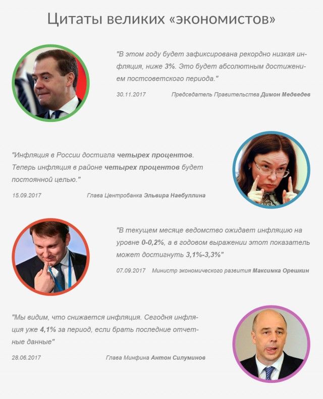 Реальная инфляция за минувшие 10 лет