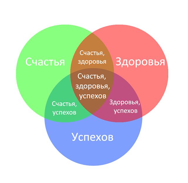 Порция картинок