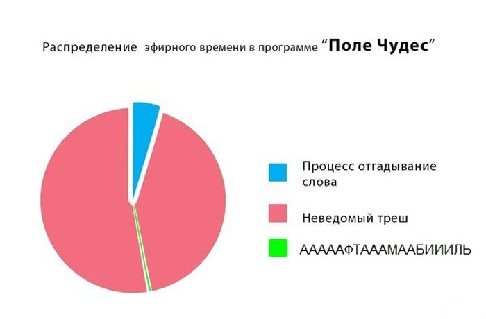 Порция картинок