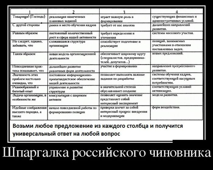 Демотиваторы
