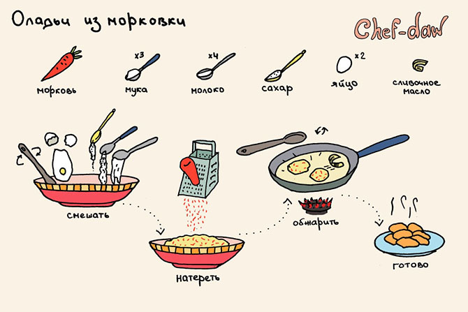 11 крутых и быстрых завтраков