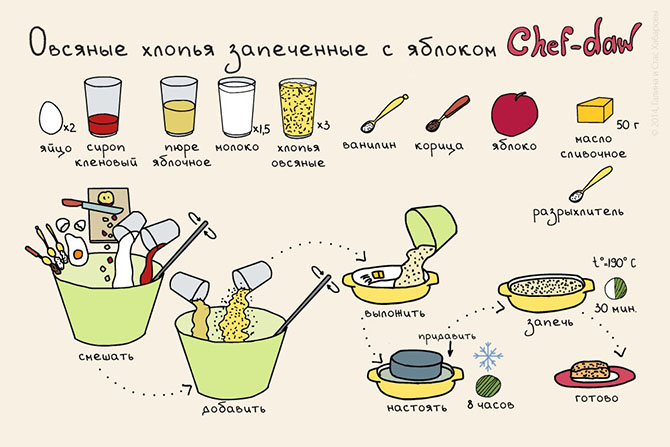11 крутых и быстрых завтраков