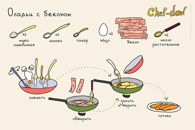 11 крутых и быстрых завтраков
