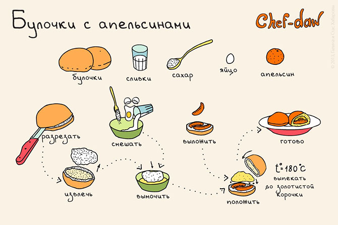 11 крутых и быстрых завтраков