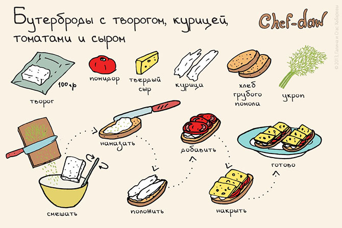 11 крутых и быстрых завтраков