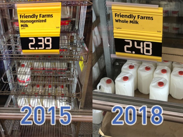 На сколько подорожали продукты питания в США за 3 годa?