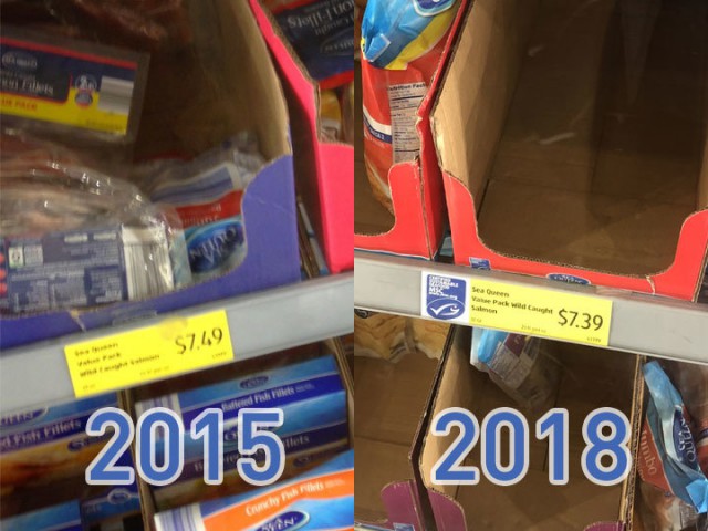 На сколько подорожали продукты питания в США за 3 годa?