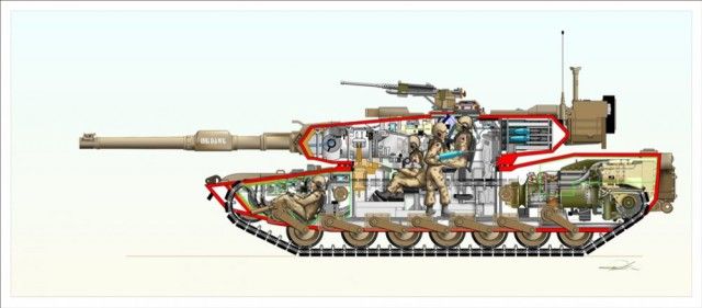Нелегкая доля экипажа танка M1 Abrams
