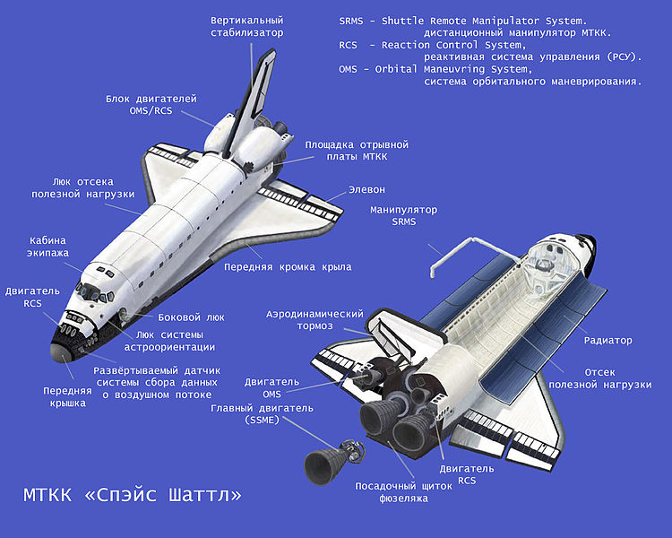 Как была устроена космическая транспортная система Space Shuttle Как была устроена космическая транспортная система Space Shuttle