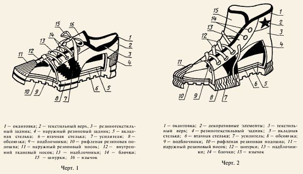 Всё о кедах Всё о кедах