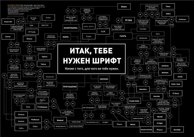 Занимательная инфографика Занимательная инфографика