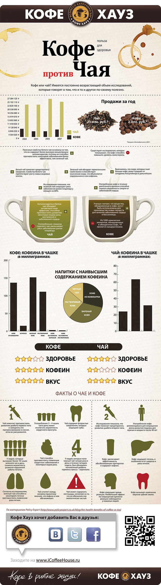 Занимательная инфографика Занимательная инфографика