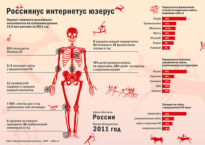 Занимательная инфографика Занимательная инфографика
