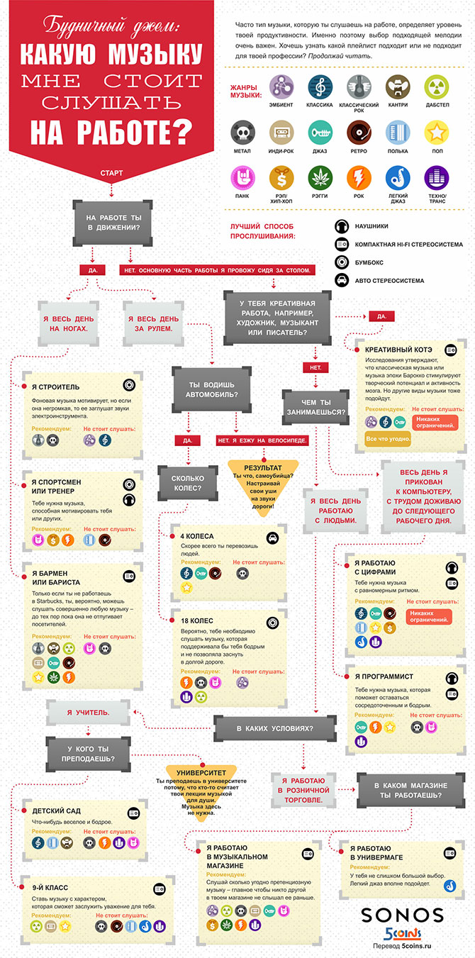 Занимательная инфографика Занимательная инфографика