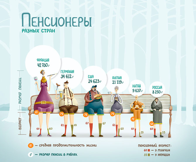 Занимательная инфографика Занимательная инфографика