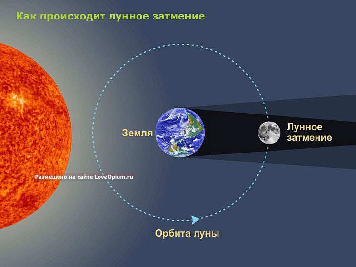Редкое гибридное солнечное затмение