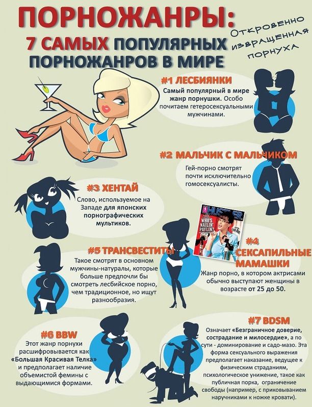 Интересные факты о порно (5 фото)